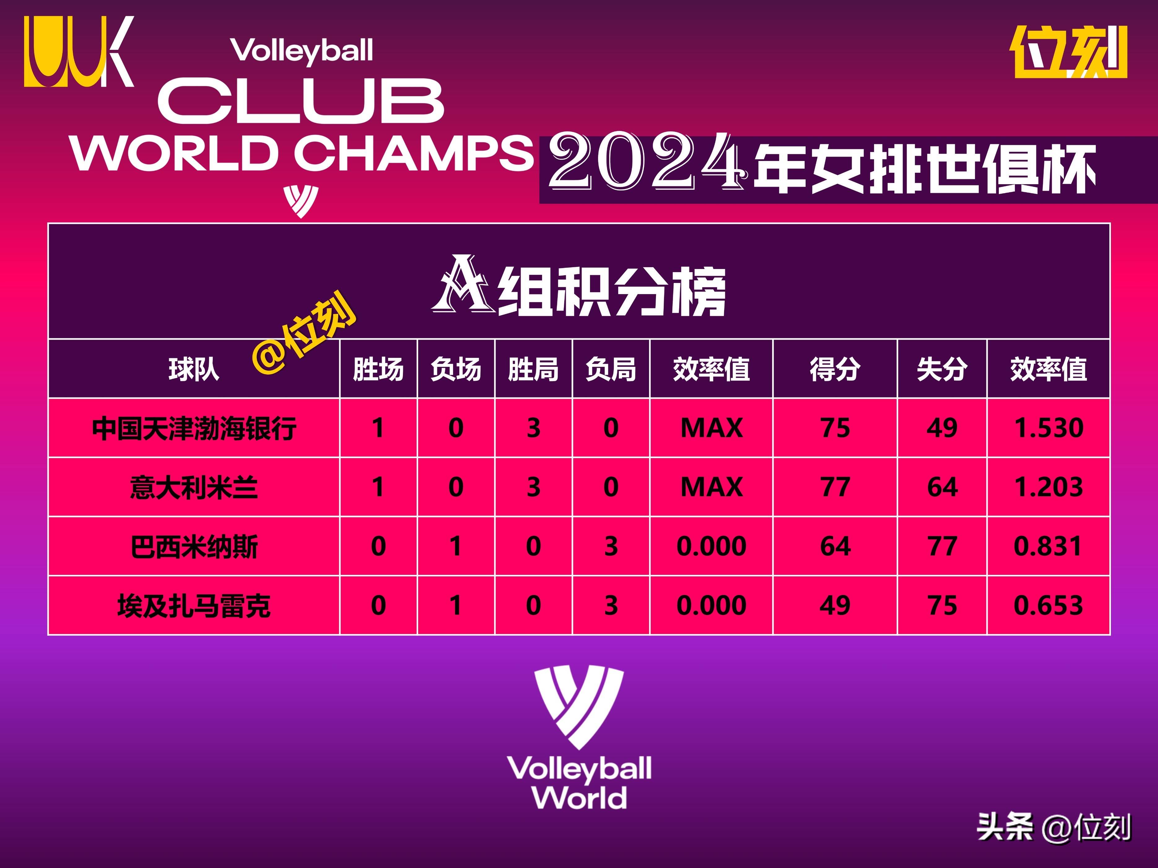 惊喜调整：拉普拉塔大学生世俱杯大名单公布